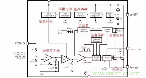 電源芯片的內(nèi)部結(jié)構(gòu)，你了解嗎？