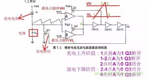 電源芯片的內(nèi)部結(jié)構(gòu)，你了解嗎？