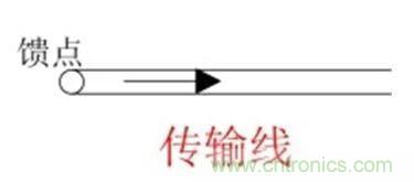 無線模塊的天線性能如何優(yōu)化？