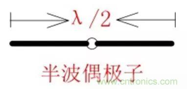無線模塊的天線性能如何優(yōu)化？