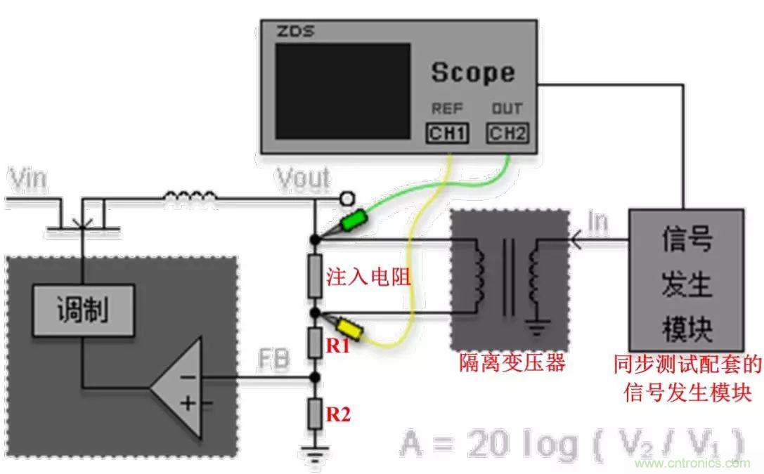 不只是一臺(tái)示波器！電源分析插件你真的會(huì)用了嗎？