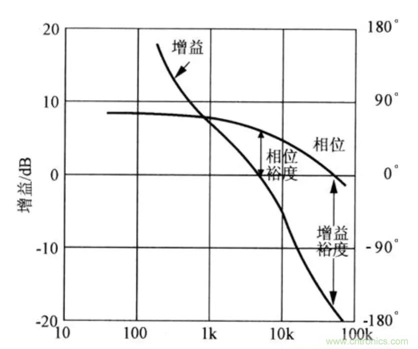 不只是一臺(tái)示波器！電源分析插件你真的會(huì)用了嗎？