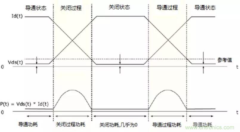 不只是一臺(tái)示波器！電源分析插件你真的會(huì)用了嗎？