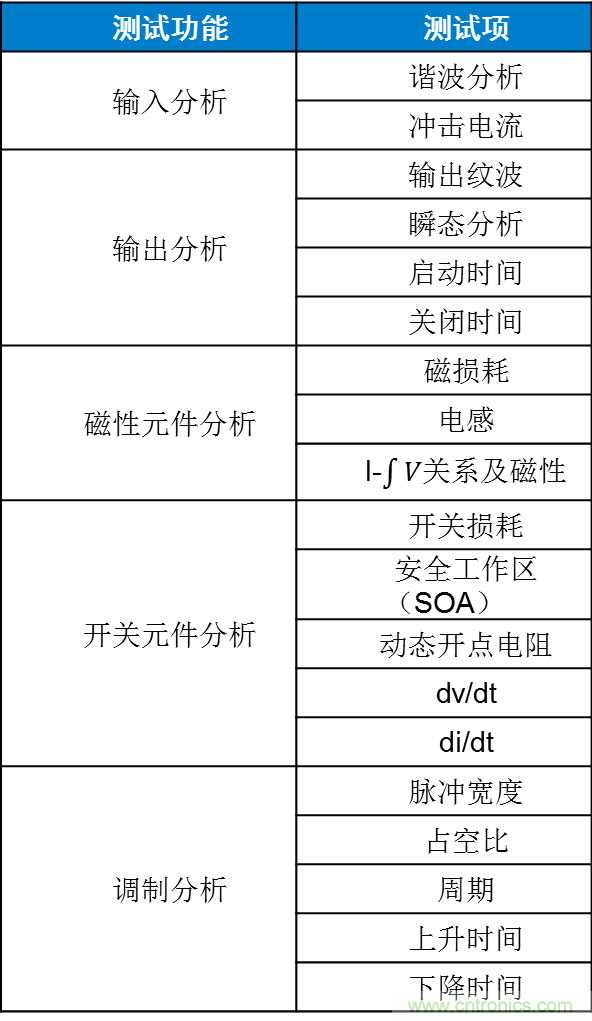 不只是一臺(tái)示波器！電源分析插件你真的會(huì)用了嗎？