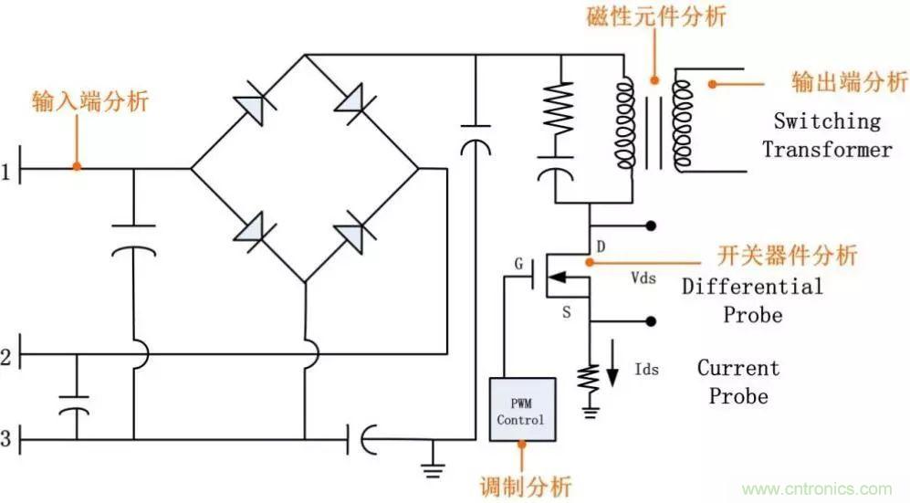 不只是一臺(tái)示波器！電源分析插件你真的會(huì)用了嗎？