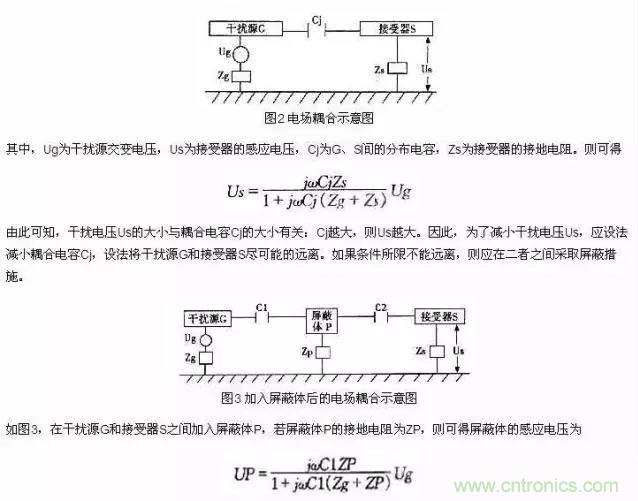 濾波、接地、屏蔽、PCB布局四大視角看EMC設(shè)計(jì)