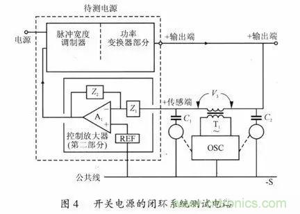 開關(guān)電源穩(wěn)定性的設(shè)計(jì)與測(cè)試！