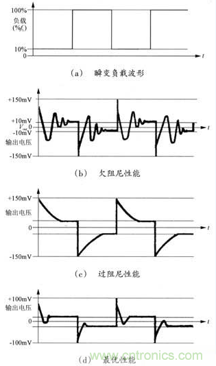 開關(guān)電源穩(wěn)定性的設(shè)計(jì)與測(cè)試！