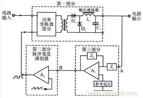 開關(guān)電源穩(wěn)定性的設(shè)計(jì)與測(cè)試！
