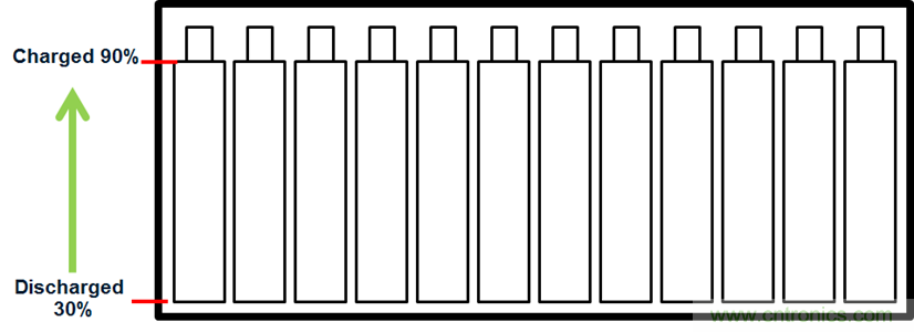化被動(dòng)為主動(dòng)，精確又穩(wěn)健的電池管理系統(tǒng)是這樣滴