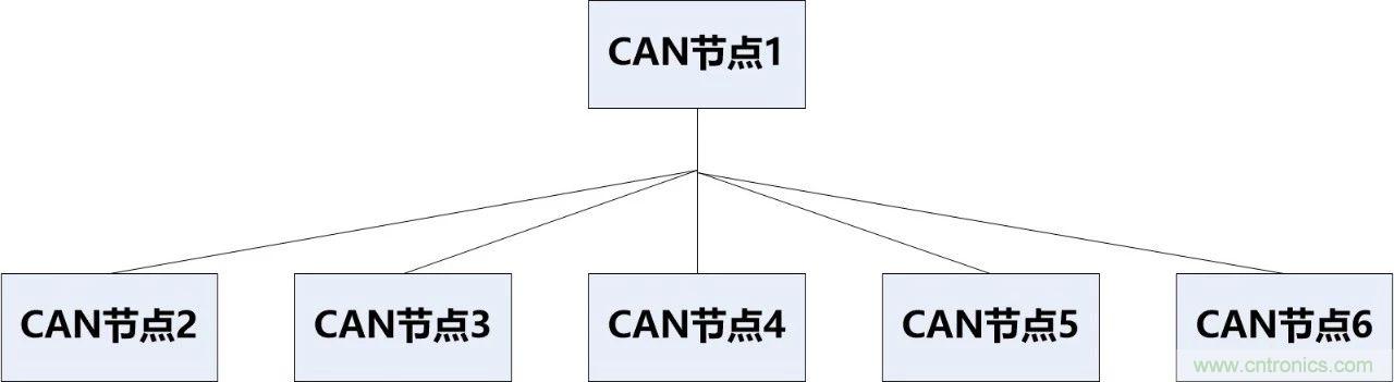 為什么CAN總線支線長度不能太長？