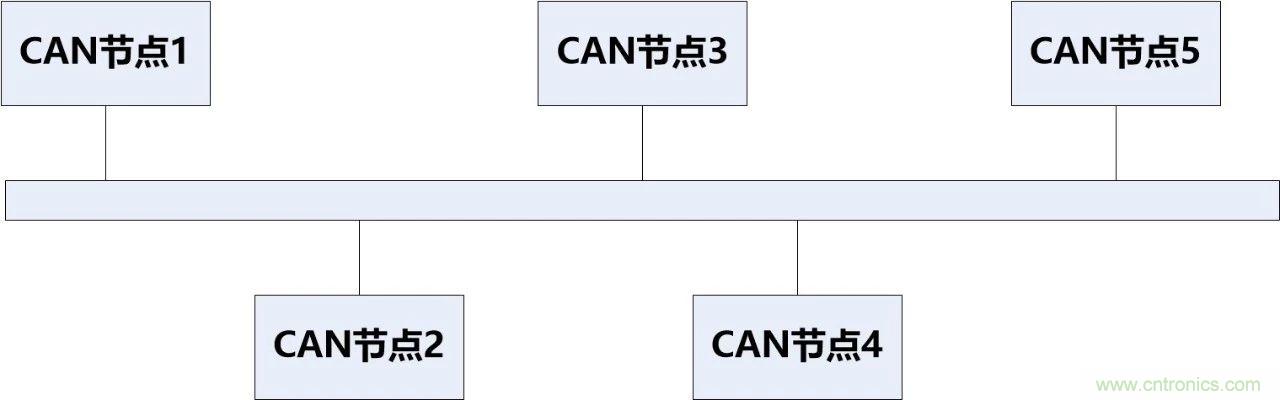 為什么CAN總線支線長度不能太長？