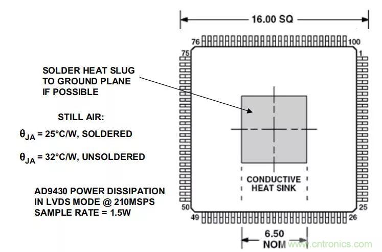 夏日炎炎，電路散熱技巧你都Get到?jīng)]有？