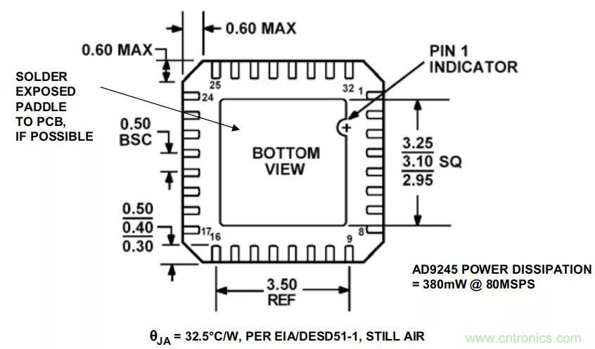 夏日炎炎，電路散熱技巧你都Get到?jīng)]有？