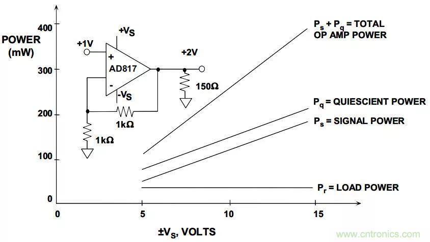 夏日炎炎，電路散熱技巧你都Get到?jīng)]有？