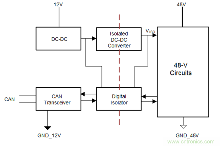 簡化HEV 48V系統(tǒng)的隔離CAN、電源接口