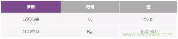 如何在實(shí)現(xiàn)高帶寬和低噪聲的同時(shí)確保穩(wěn)定性？（一）