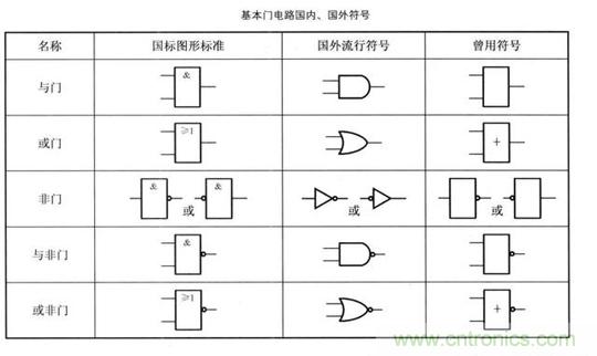 解讀數(shù)字電路器件：門電路、與門電路、或門電路、非門電路及實(shí)例