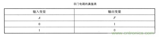 解讀數(shù)字電路器件：門電路、與門電路、或門電路、非門電路及實(shí)例