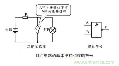 解讀數(shù)字電路器件：門電路、與門電路、或門電路、非門電路及實(shí)例