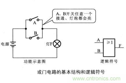解讀數(shù)字電路器件：門電路、與門電路、或門電路、非門電路及實(shí)例