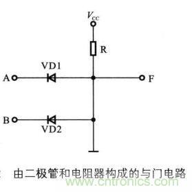 解讀數(shù)字電路器件：門電路、與門電路、或門電路、非門電路及實(shí)例