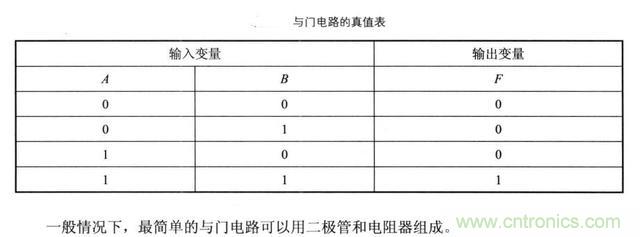 解讀數(shù)字電路器件：門電路、與門電路、或門電路、非門電路及實(shí)例