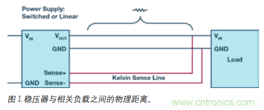 如何防止由電源線引起的電壓波動(dòng)？