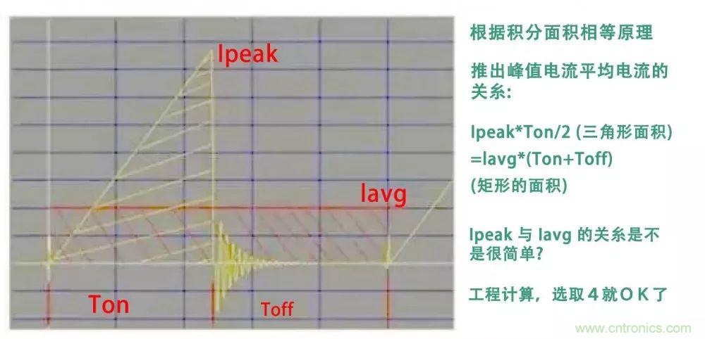 如何獨(dú)自設(shè)計(jì)一款開(kāi)關(guān)電源？其實(shí)沒(méi)有你想象中那么難