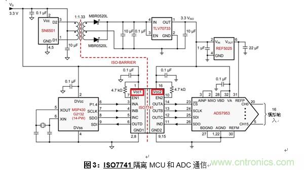 什么是隔離數(shù)字輸入？