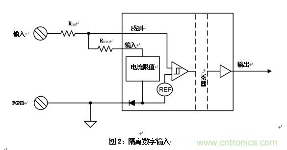 什么是隔離數(shù)字輸入？