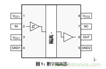 什么是隔離數(shù)字輸入？