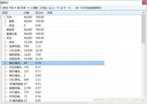 如何測(cè)試CAN節(jié)點(diǎn)DUT的輸入電壓閾值？