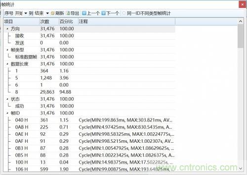 如何測(cè)試CAN節(jié)點(diǎn)DUT的輸入電壓閾值？