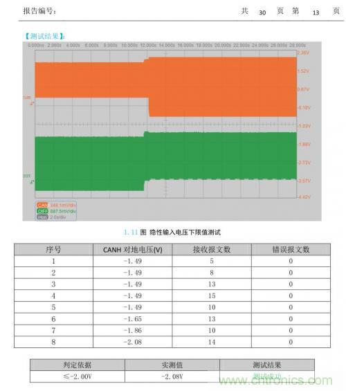 如何測(cè)試CAN節(jié)點(diǎn)DUT的輸入電壓閾值？