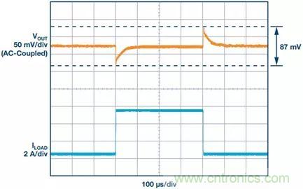 這款高效又緊湊的電源解決方案，用過的設計師們都說好
