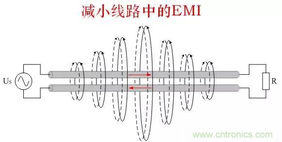 圖文詳解:EMI傳導干擾的8大絕招
