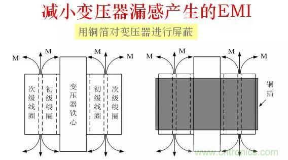 圖文詳解:EMI傳導干擾的8大絕招