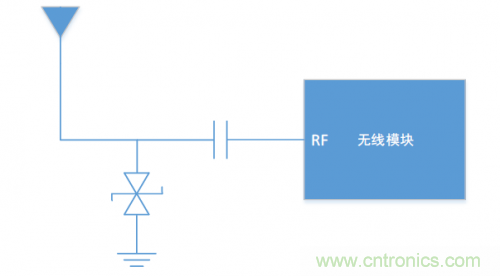 硬件工程師需知的：射頻模塊類產(chǎn)品，ESD抗擾度應(yīng)當(dāng)如何考慮？