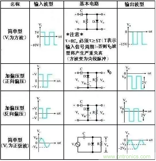 穩(wěn)了！二極管鉗位電路都在這了