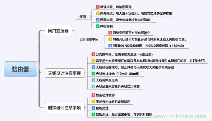路由器主板布局布線的幾個坑，你踩過嗎？
