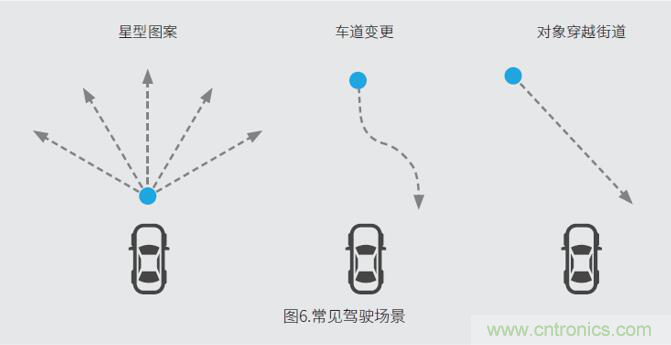 車載雷達(dá)測試系統(tǒng) 車載雷達(dá)測試系統(tǒng)