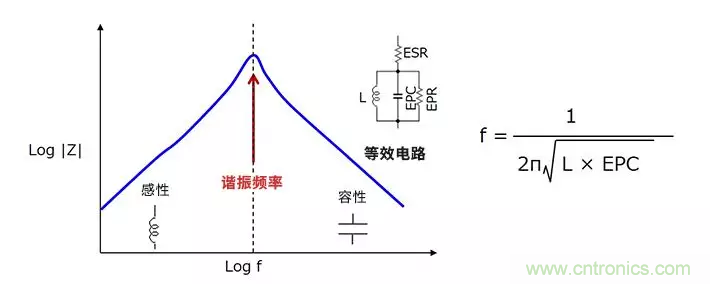 使用電感降低噪聲，你有什么妙招？