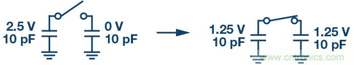 如何最大限度提高Σ-Δ ADC驅(qū)動(dòng)器的性能？