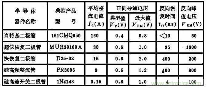 二極管，你真的了解她么？