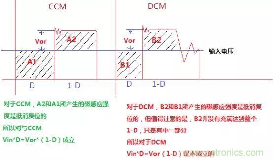 變壓器電感量怎么算？為什么各不相同？