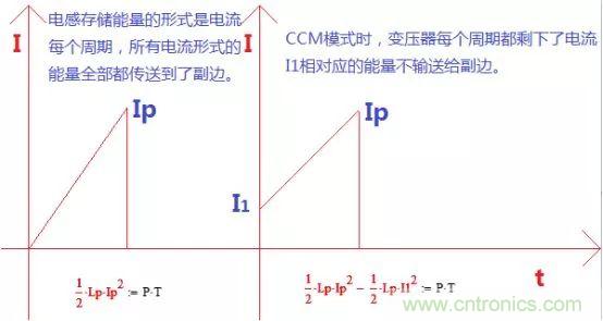變壓器電感量怎么算？為什么各不相同？