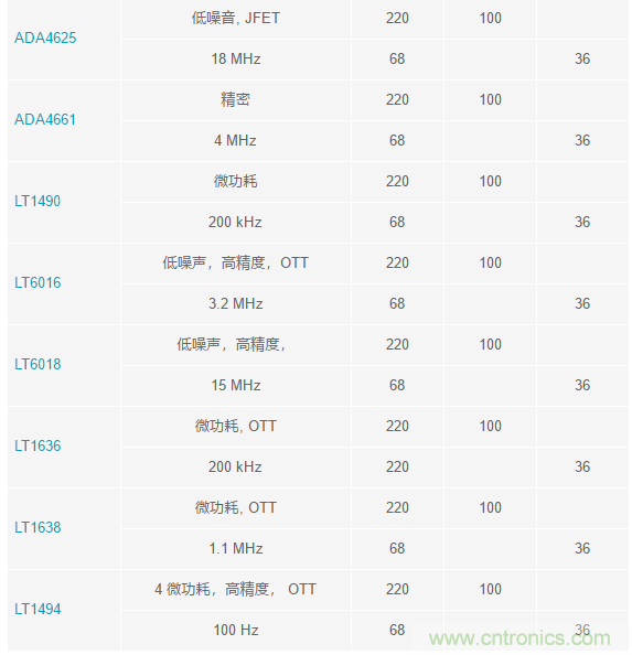 當(dāng)電子元件性能下降，如何保護(hù)您的模擬前端？
