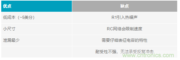 當(dāng)電子元件性能下降，如何保護(hù)您的模擬前端？