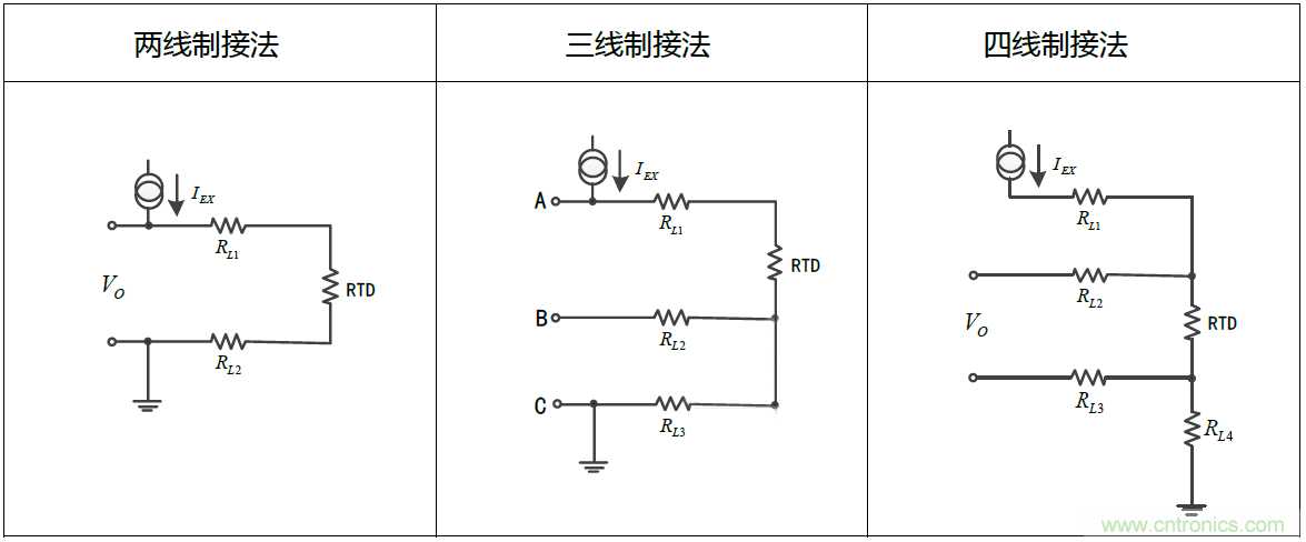 溫度測量：如何消除線阻抗引入的誤差？